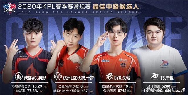 响比赛走向