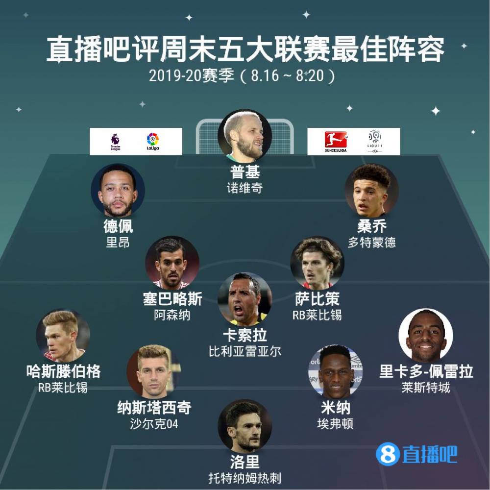 CBA全明