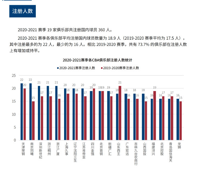 他在比赛中